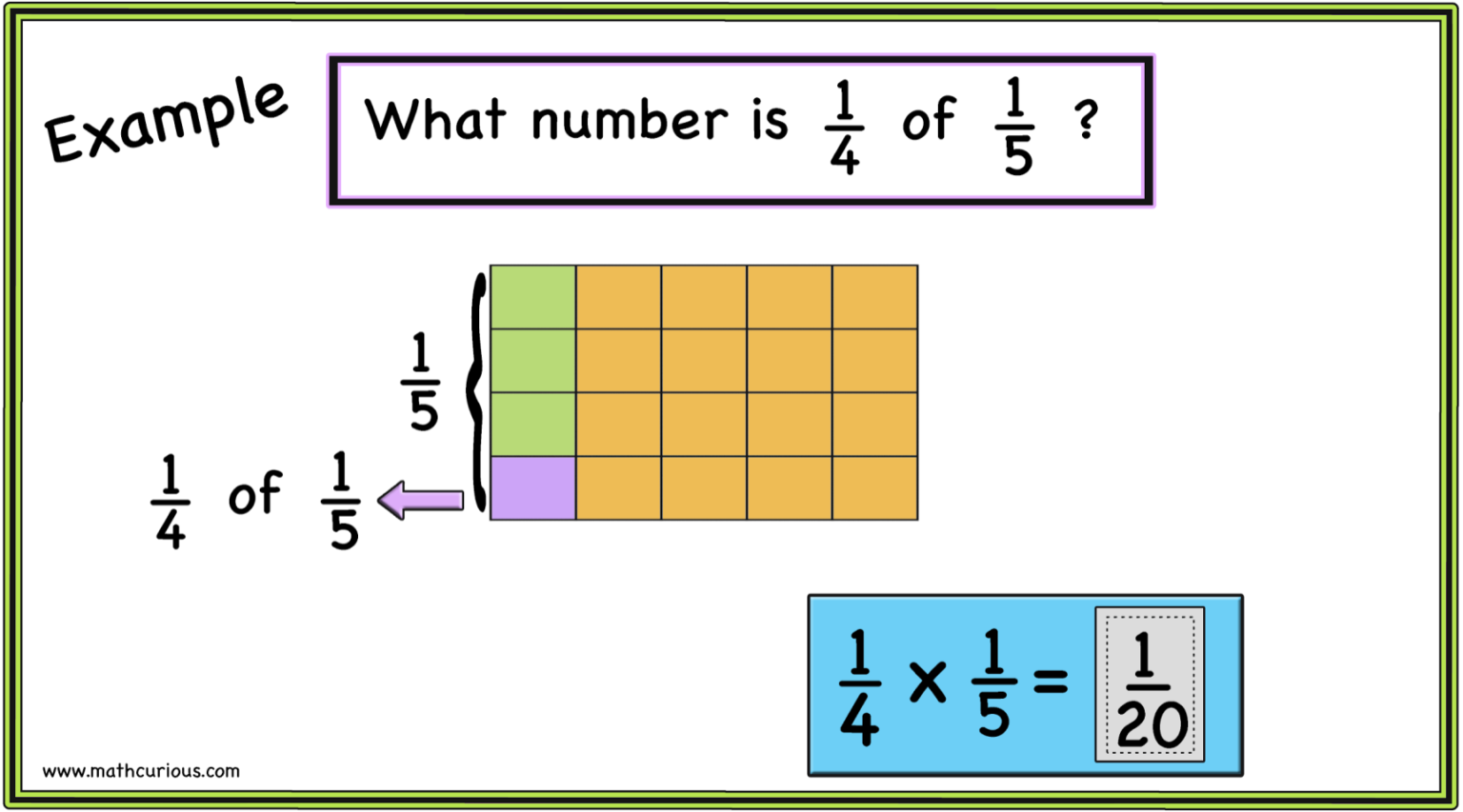 Multiplying Fractions Mixed Numbers Simplifying Mathcurious