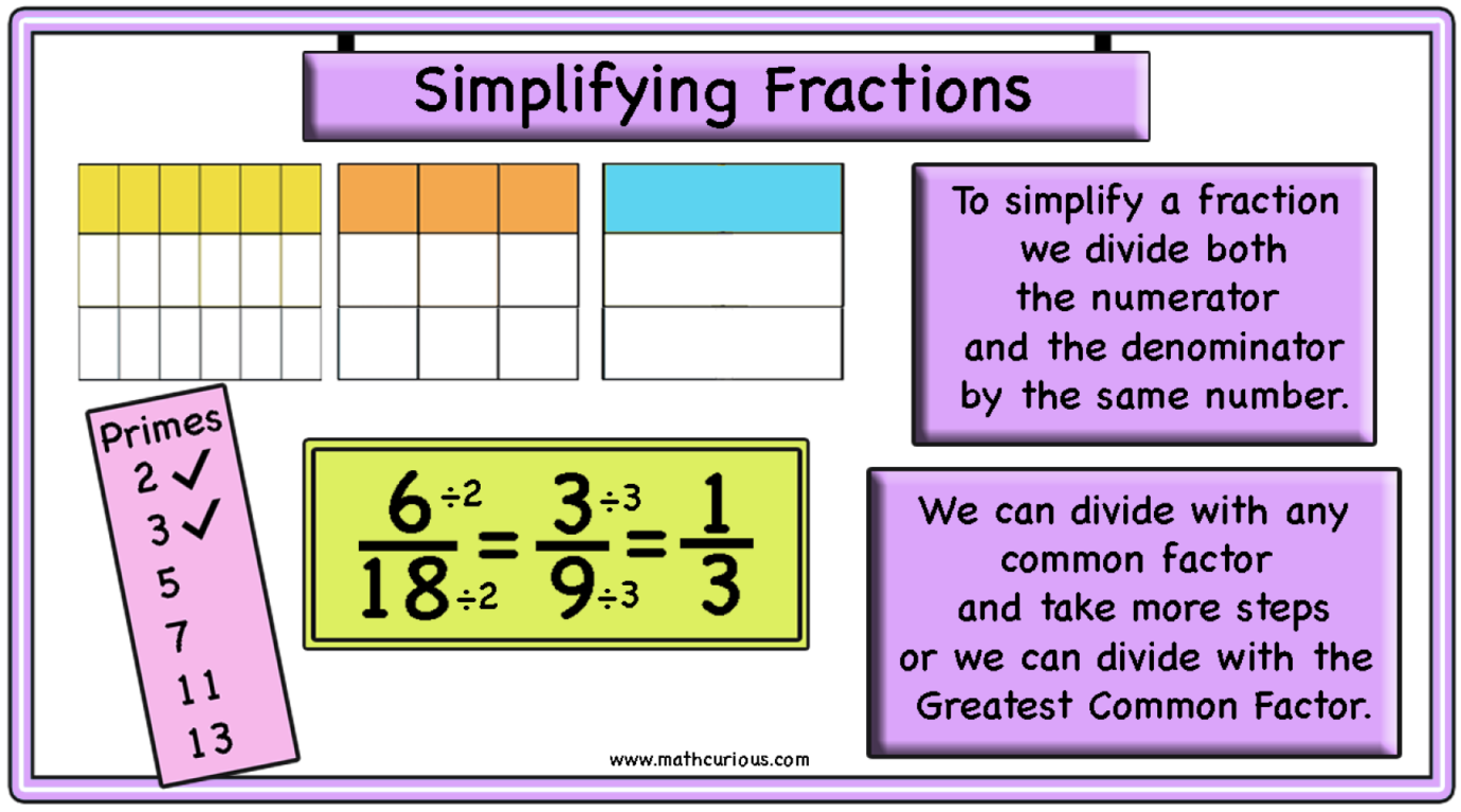 Multiplying Fractions Mixed Numbers Simplifying Mathcurious