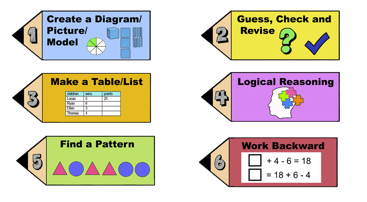 Problem-Solving Strategies