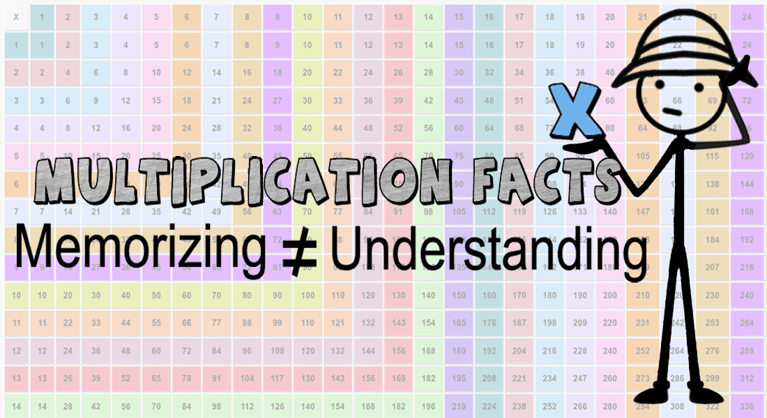 Multiplication facts