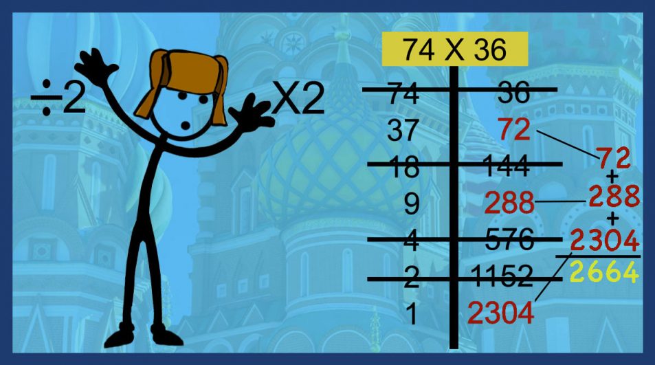 The Russian Multiplication Method