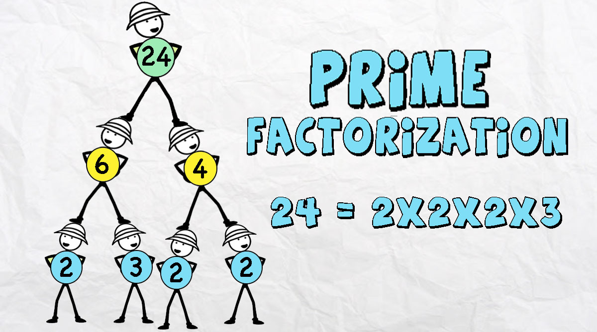 What Is The Prime Factorization Of 250 In Exponential Form