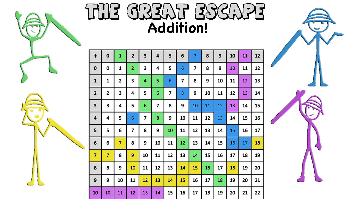 The Great Escape-Addition to 20 (print, google slides, and digital version)