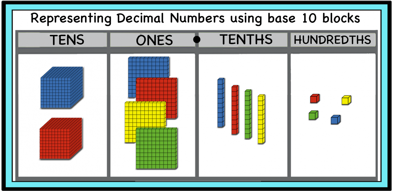 representing-decimal-numbers-using-base-10-blocks-printable-and-digital-activity-cards