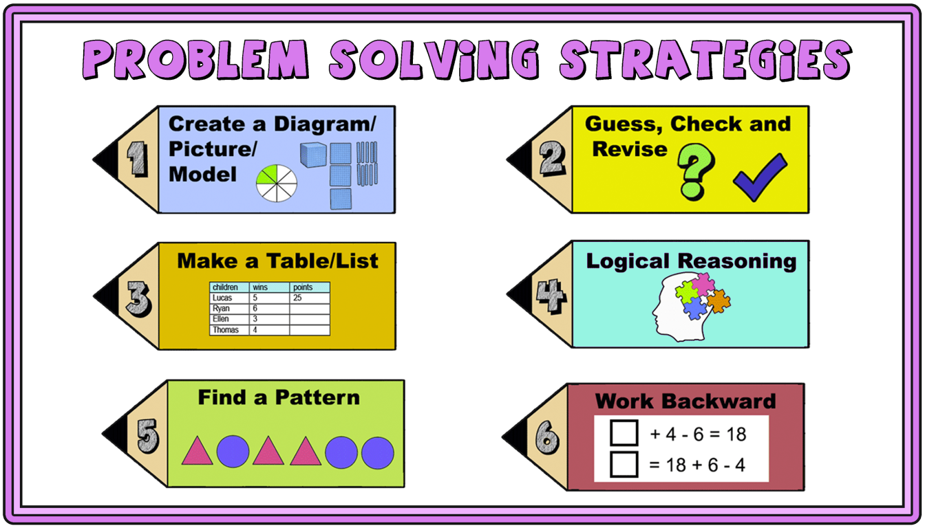 word problem solving strategy