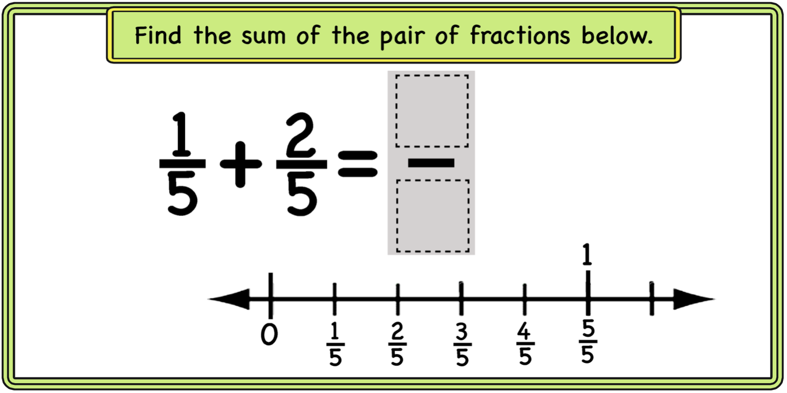 Adding And Subtracting Fractions Mathcurious