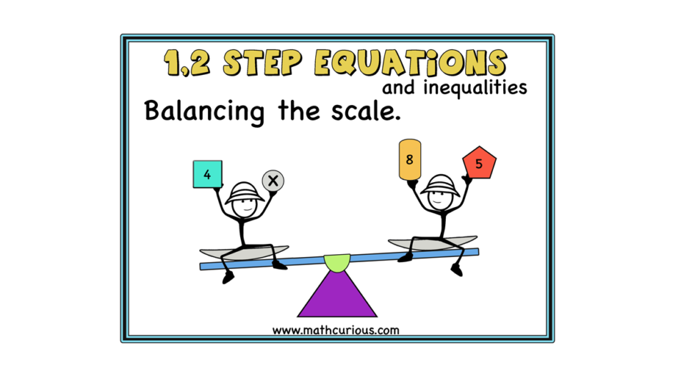 Equations and Inequalities – Balance the scales