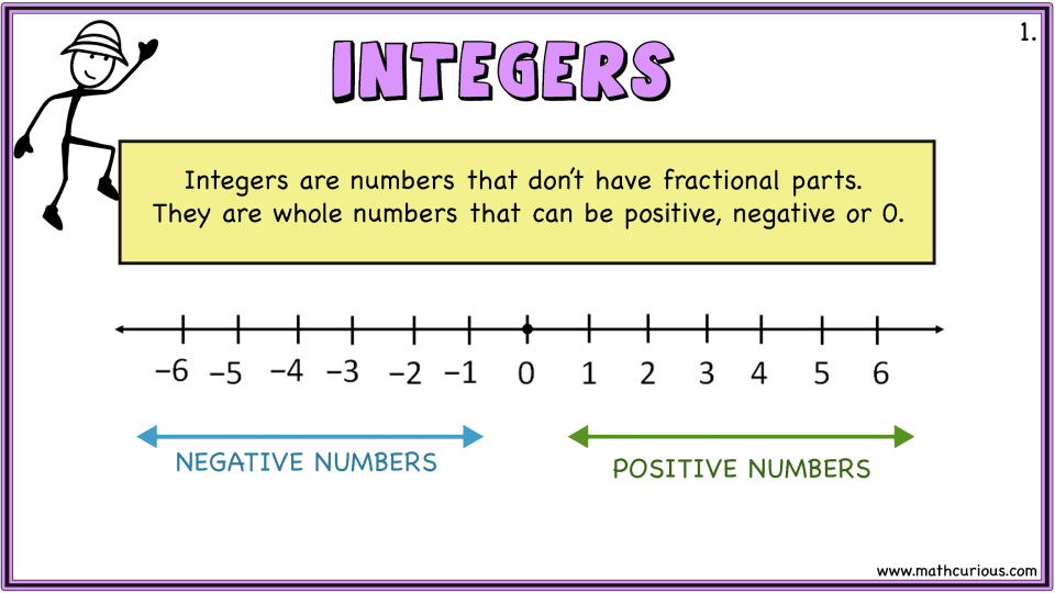 Introducing, adding, subtracting, multiplying, and dividing integers –  Mathcurious